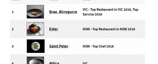 2018 Top 100 Restaurants