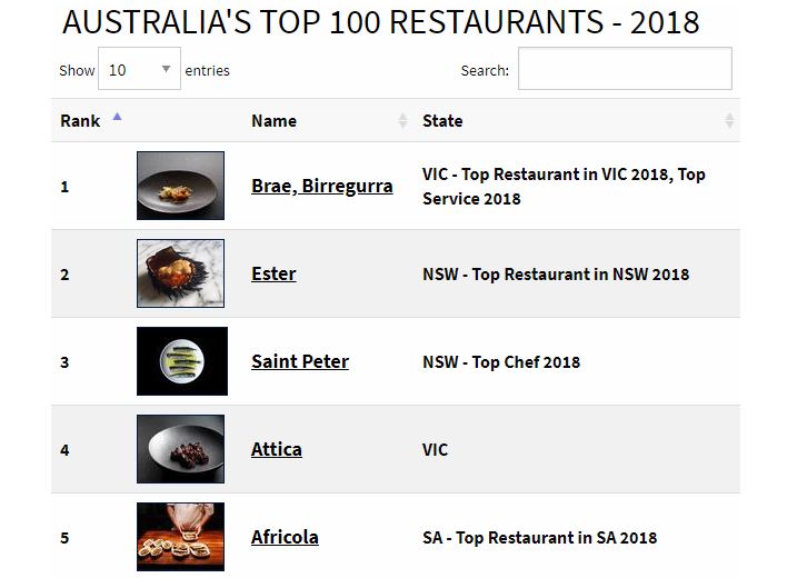 2018 Top 100 Restaurants
